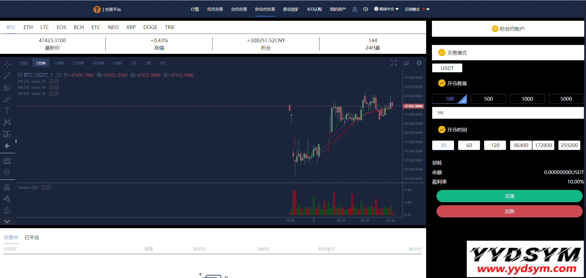 多语言交易所/12国语言/秒合约/申购/锁仓/K线完整/脚本最全/带教程/日夜模式
