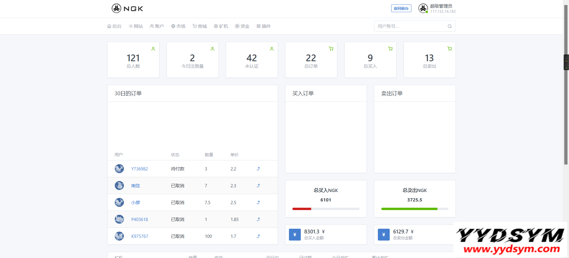 最新NGK区块链源码/NGK矿机挖矿源码/NGK公链程序/数字钱包点对点交易模式/算力